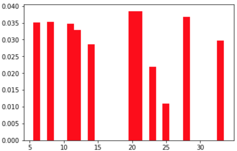 Probability Distribution of Death Count