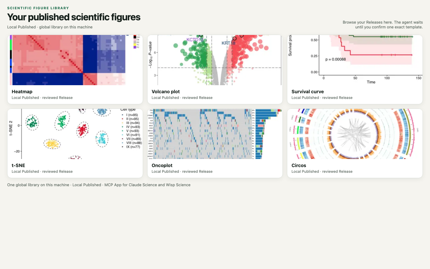 Scientific Figure Library MCP App: browse locally published scientific figure templates, then confirm one exact Release before materializing it.