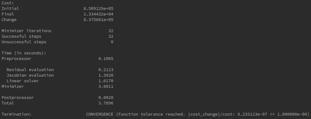 Simple Bundle Adjustment Solve Result