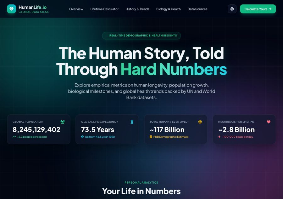 Human Life