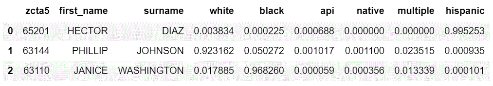 static/model_results.gif