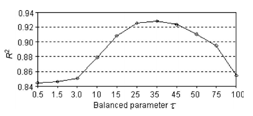 gtwr_time_spatial_scale