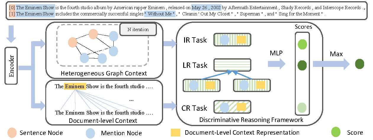 model overview