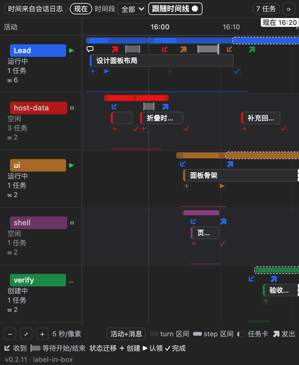 dsh-task-gantt