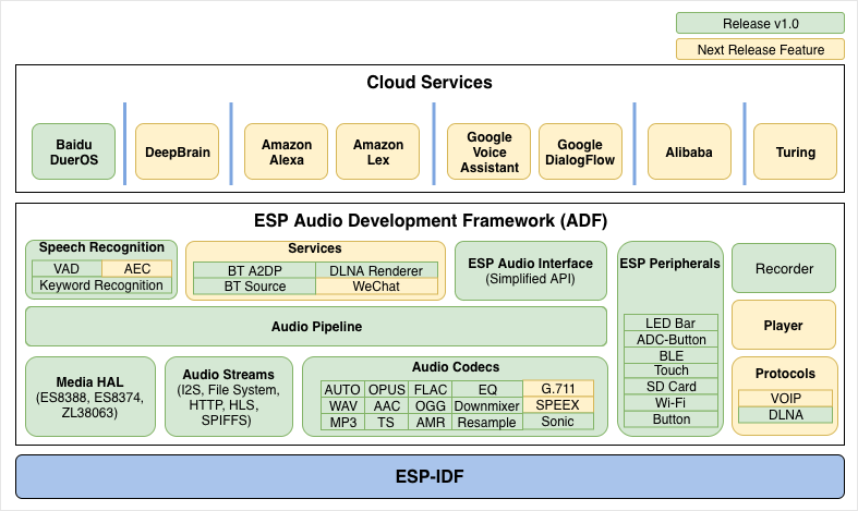 ADF Block Diagram