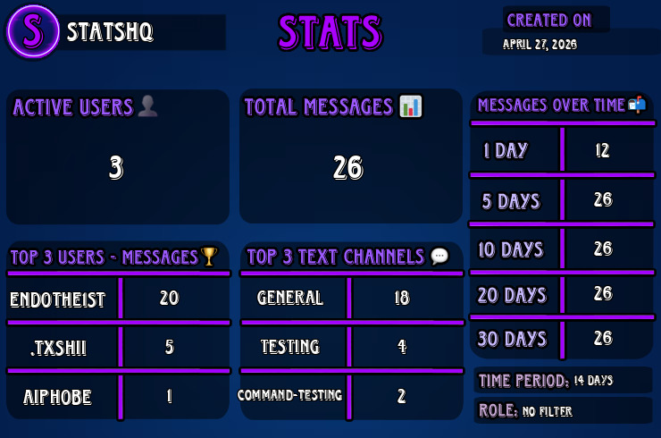 Server Stats