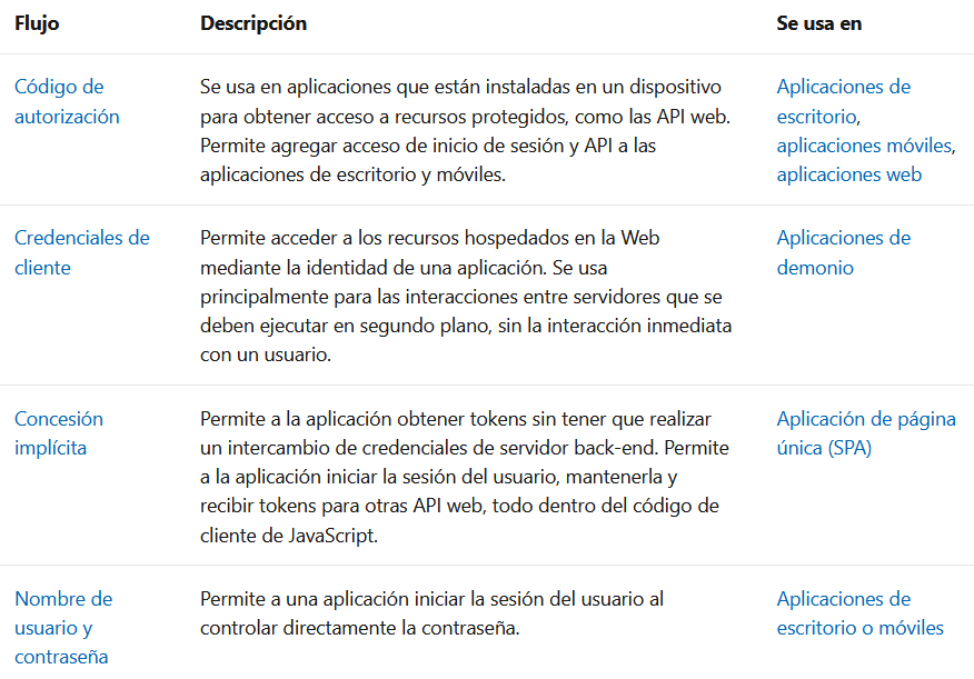 GitHub - xxce10xx/microservicios-gen3: Repository with examples from ...