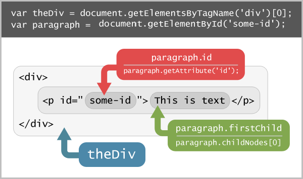 Getelementsbytagname script 0 s d. GETELEMENTSBYTAGNAME. TAGNAME js paragraph.