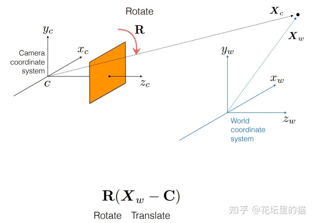 v2-50bc2f25548bf89f6dba1c6937aa2ab7_1440w