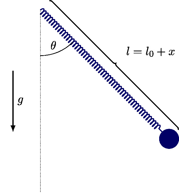 Diagram of system