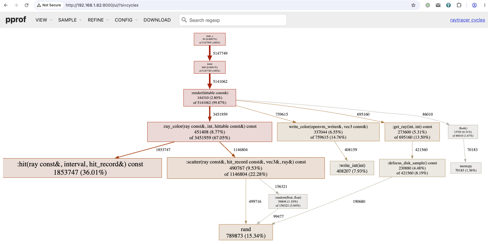 Profiler Chart for OpenVM Guest Program