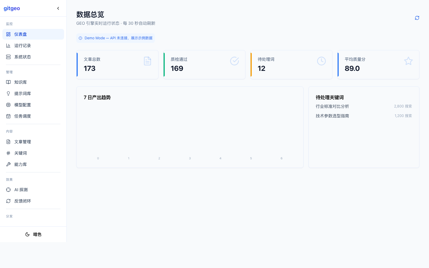 仪表盘