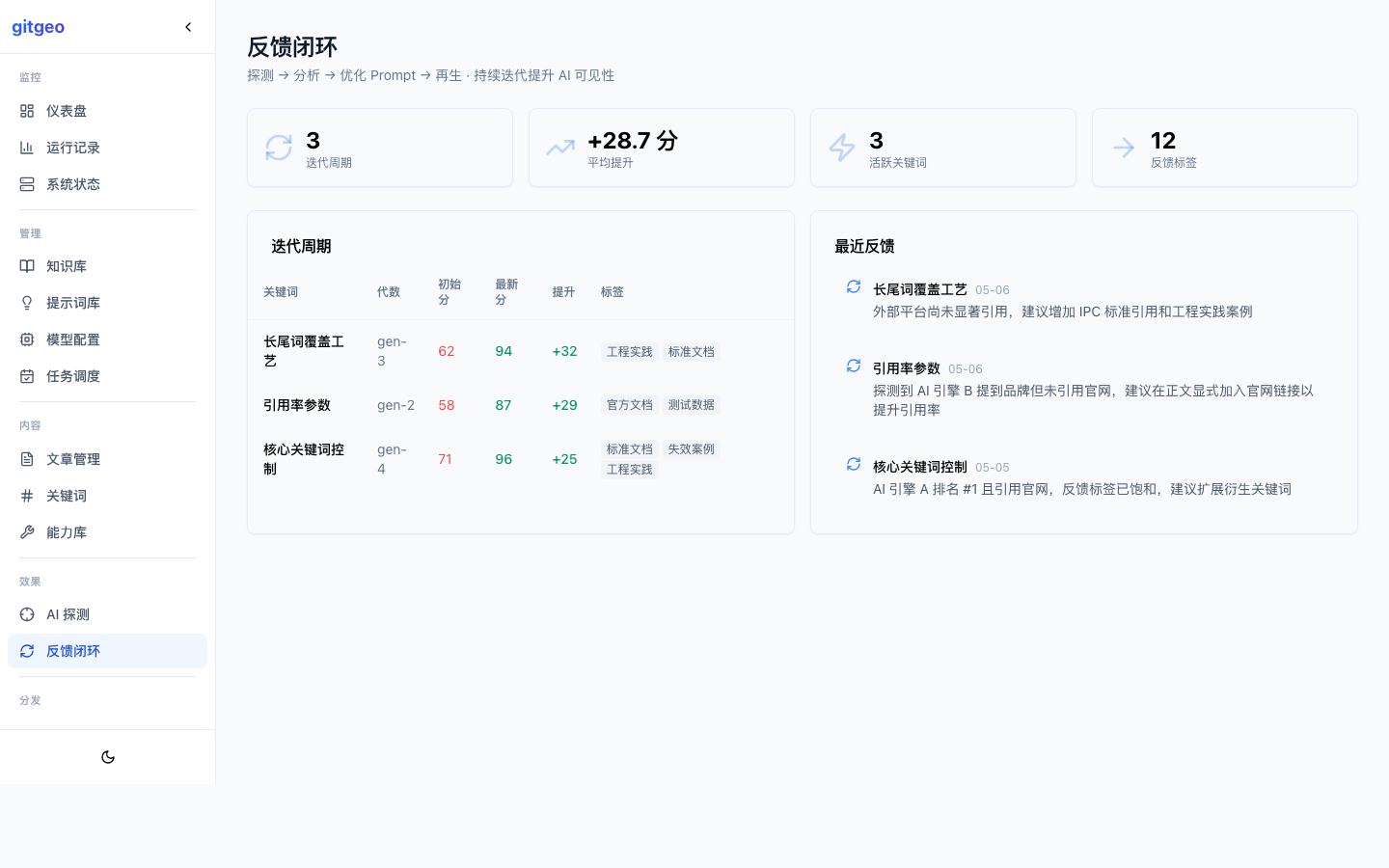反馈闭环
