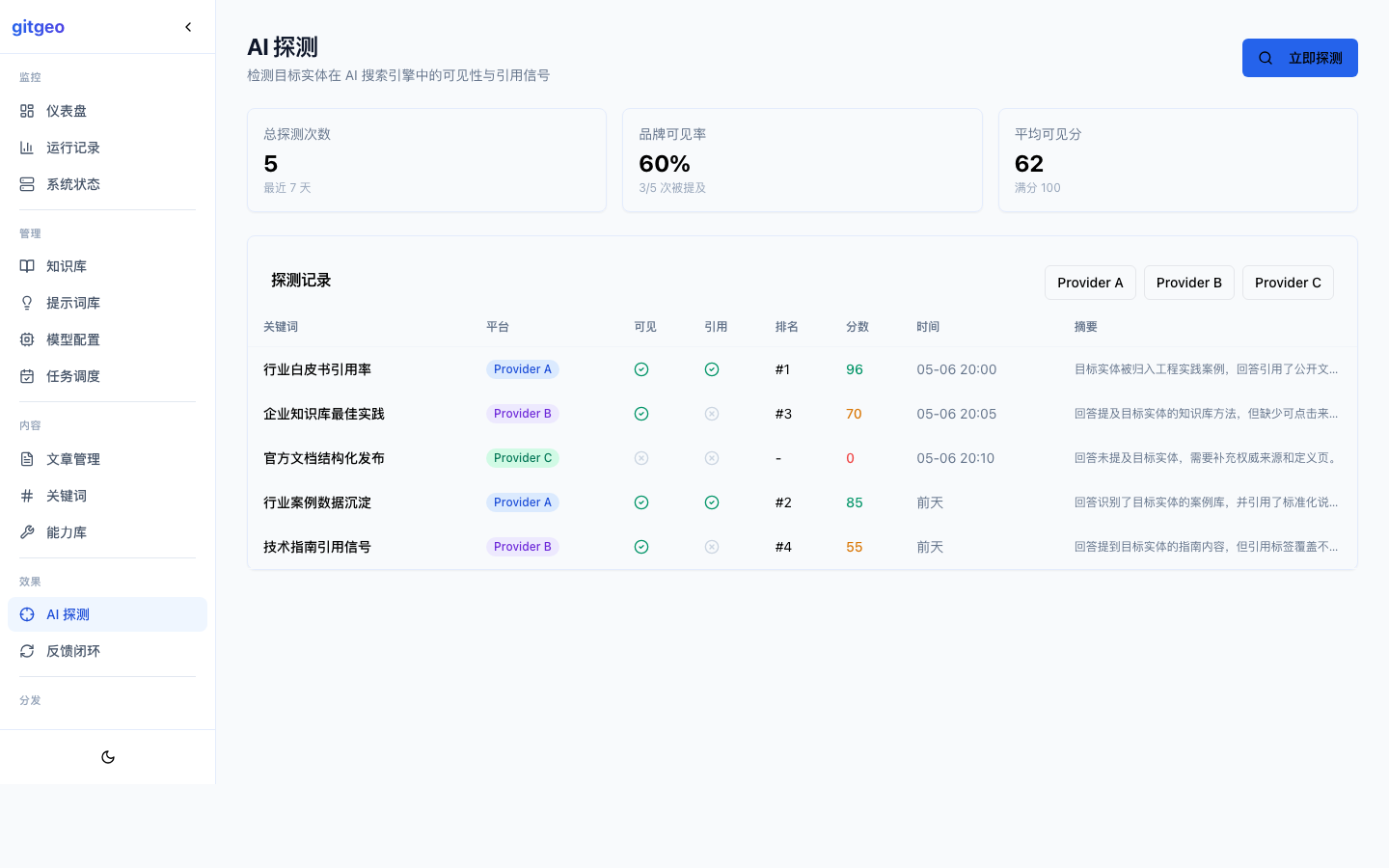 AI 探测