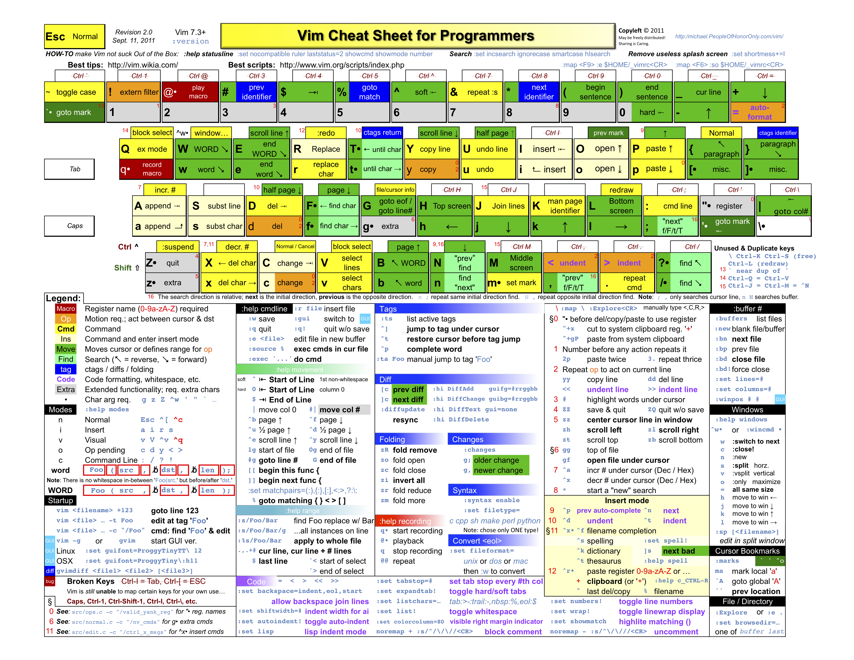 vim keyboard diagram