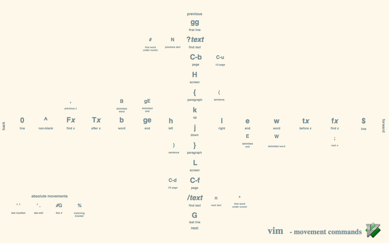 vim movement commands