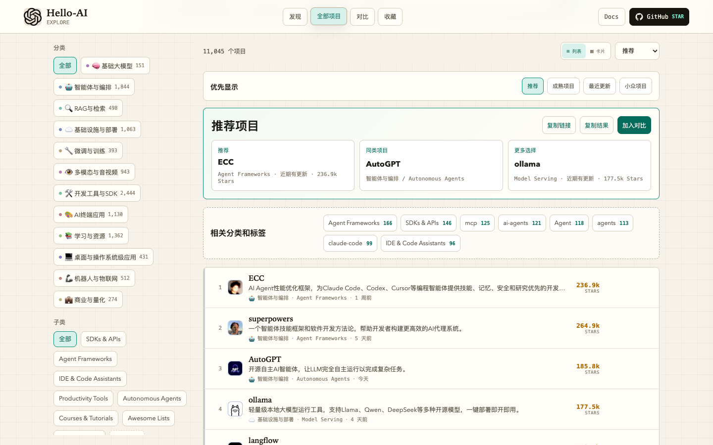 Hello-AI Explore project list