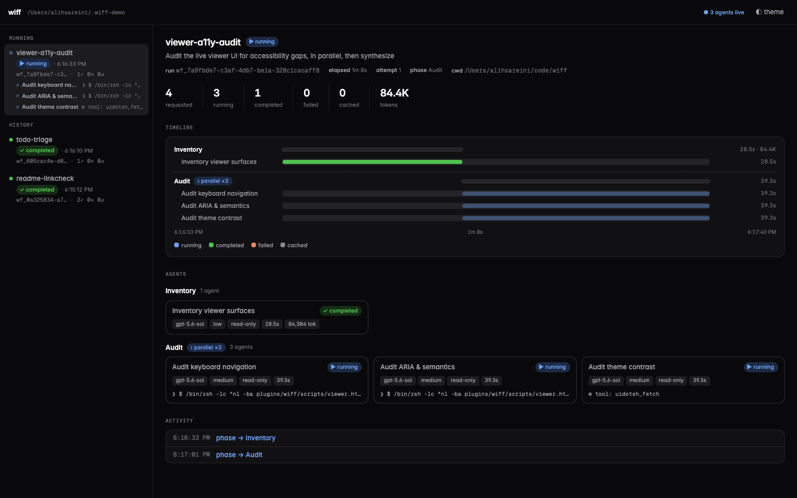 A live wiff run in the viewer: a three-phase accessibility audit with one inventory agent completed and three audit agents running in parallel, each with a live status line, a gantt timeline, and per-agent model/effort/sandbox/token badges.