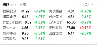 迷你行情徽标