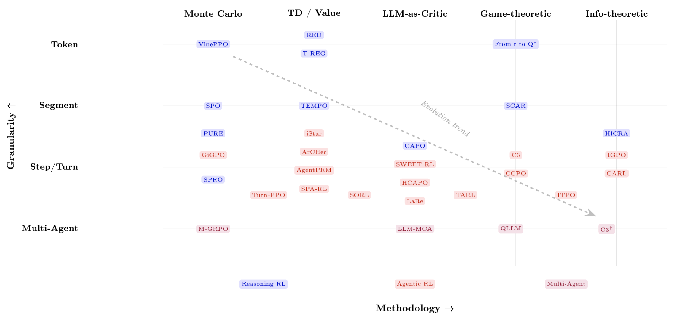 Taxonomy Grid