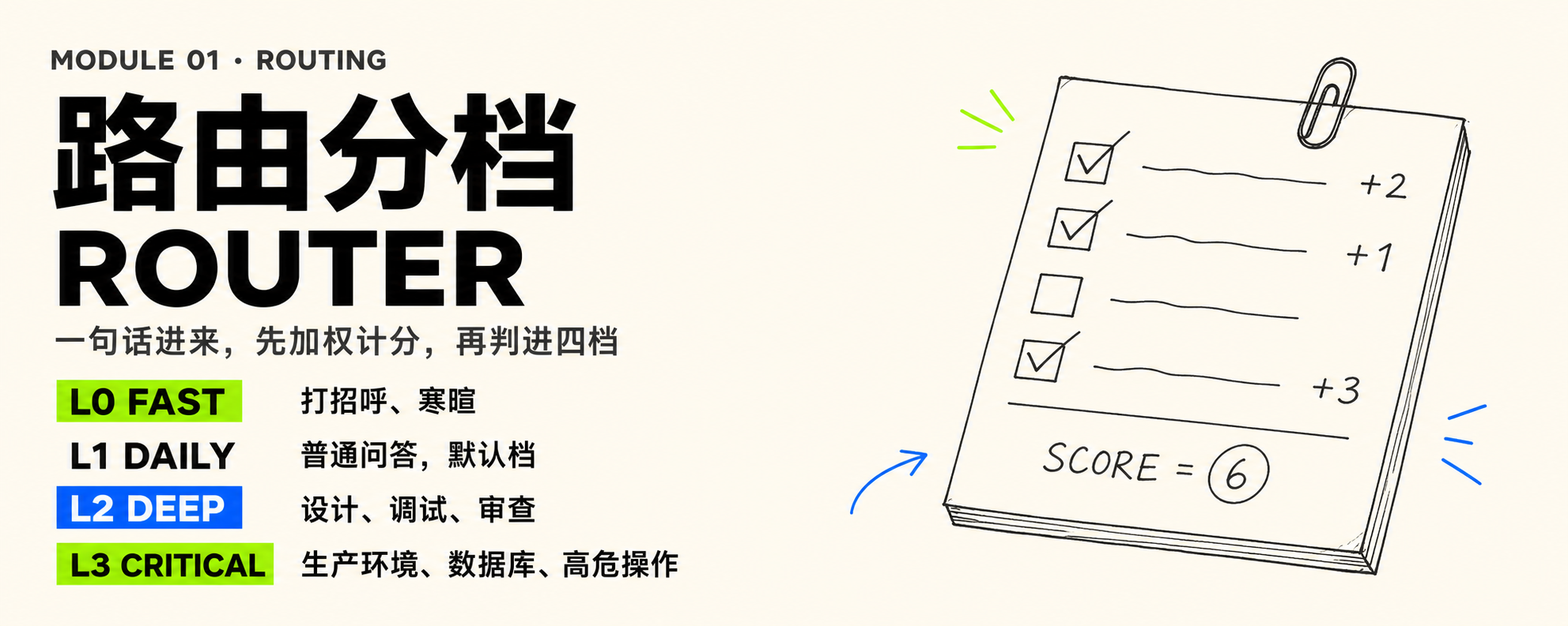 Router 路由分档