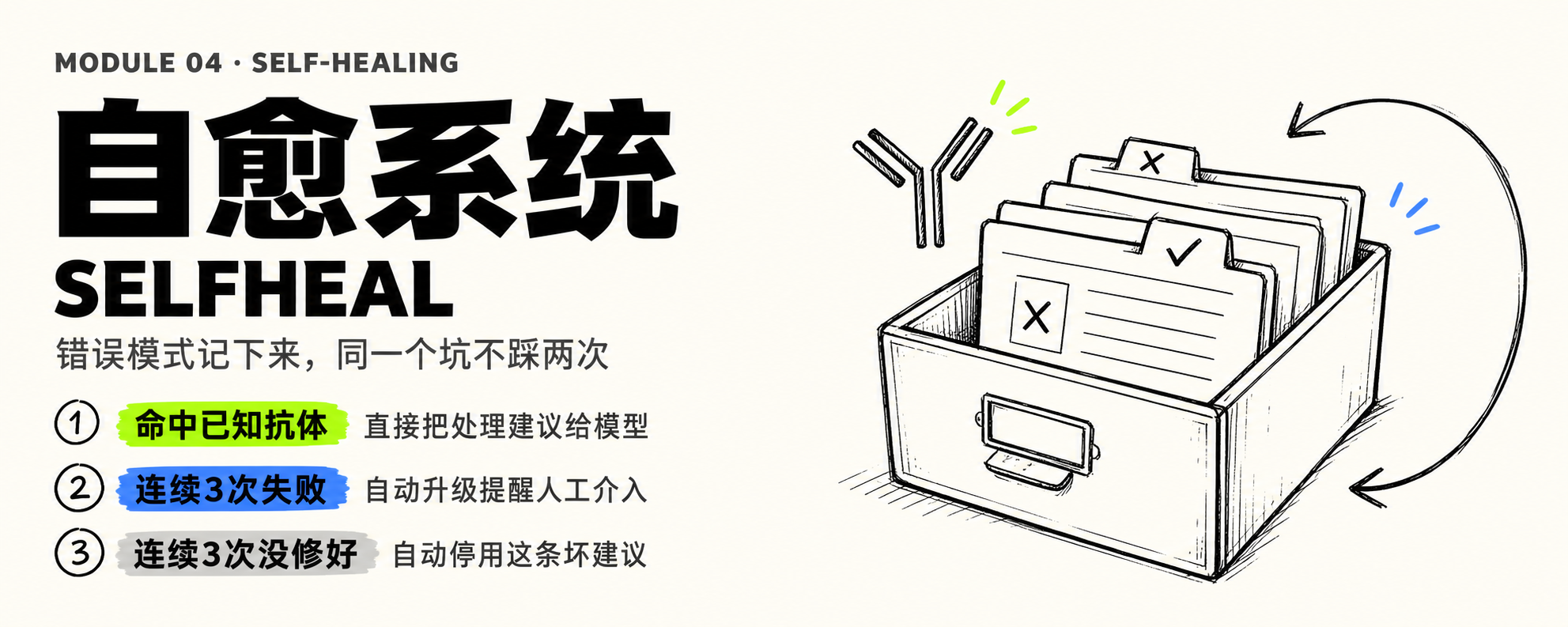 Selfheal 自愈系统
