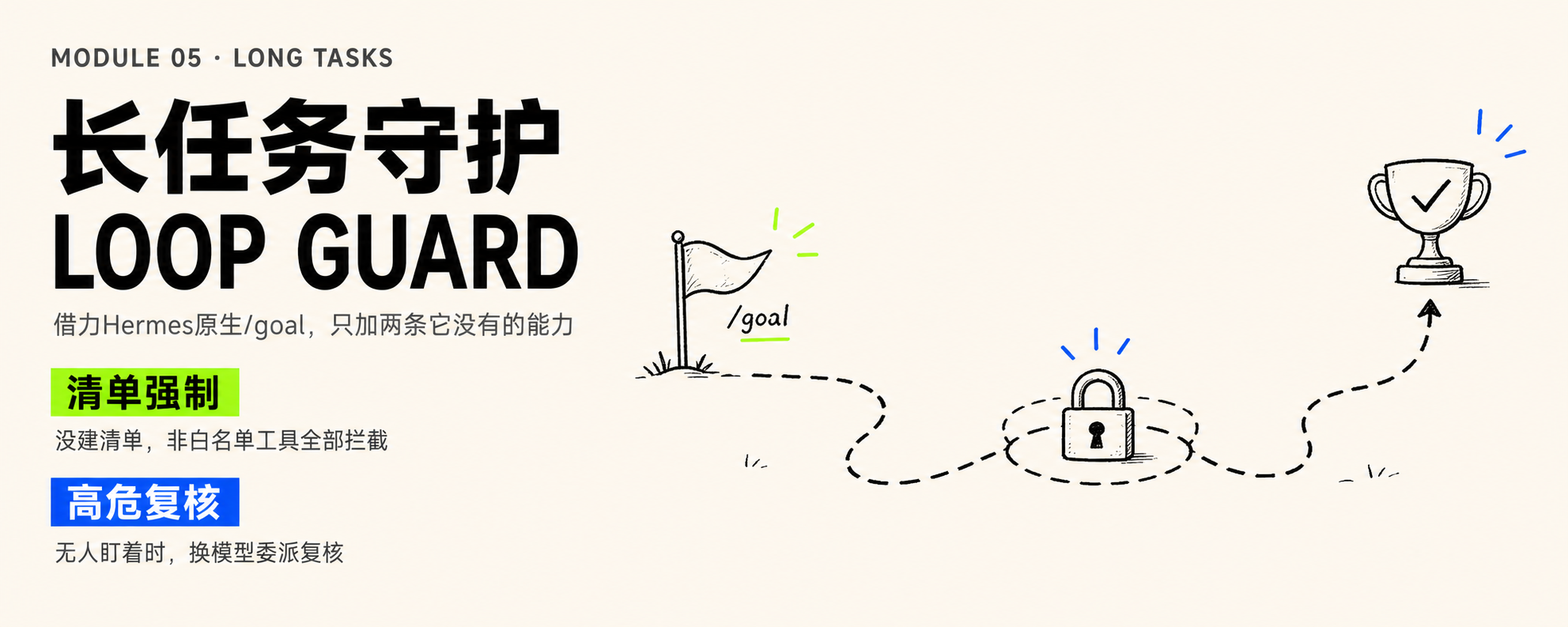 Loop Guard 长任务守护