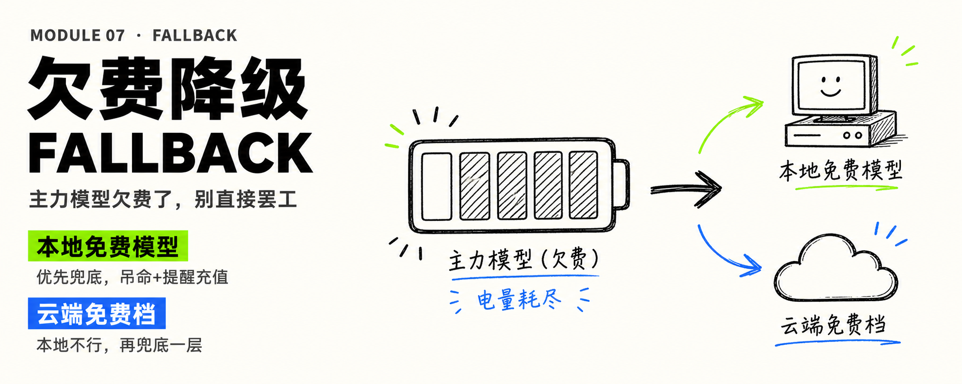 Fallback 欠费降级