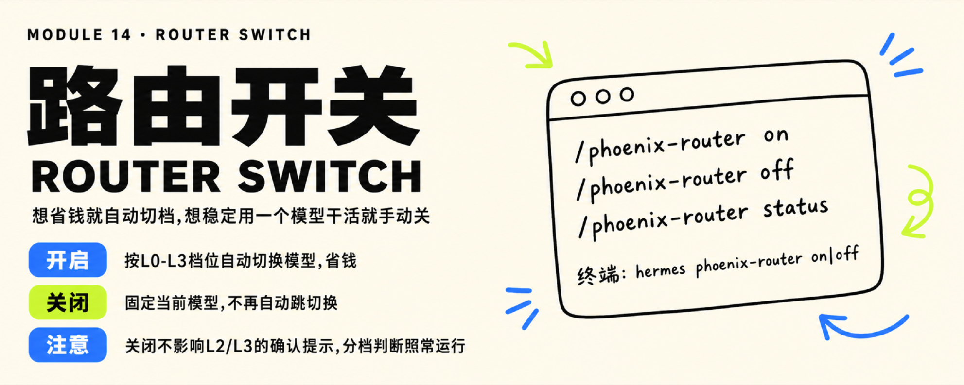 Router Switch 路由开关