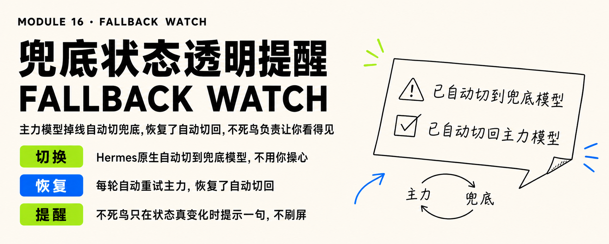 Fallback Watch 兜底状态透明提醒