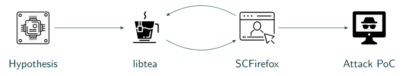 rapid prototyping process