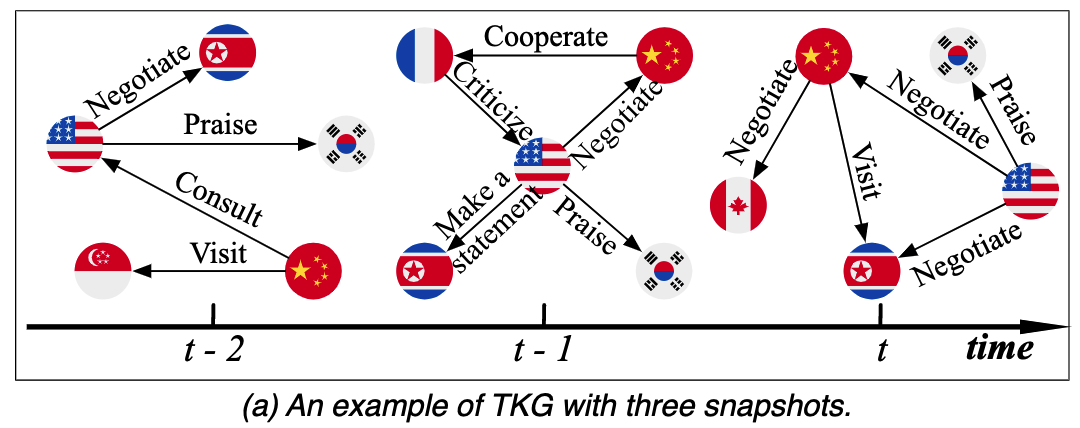 A Temporal Knowledge Subgraph