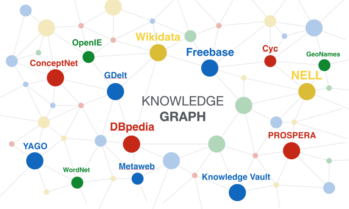Paper: Temporal Knowledge Graph Reasoning with Historical Contrastive Learning
