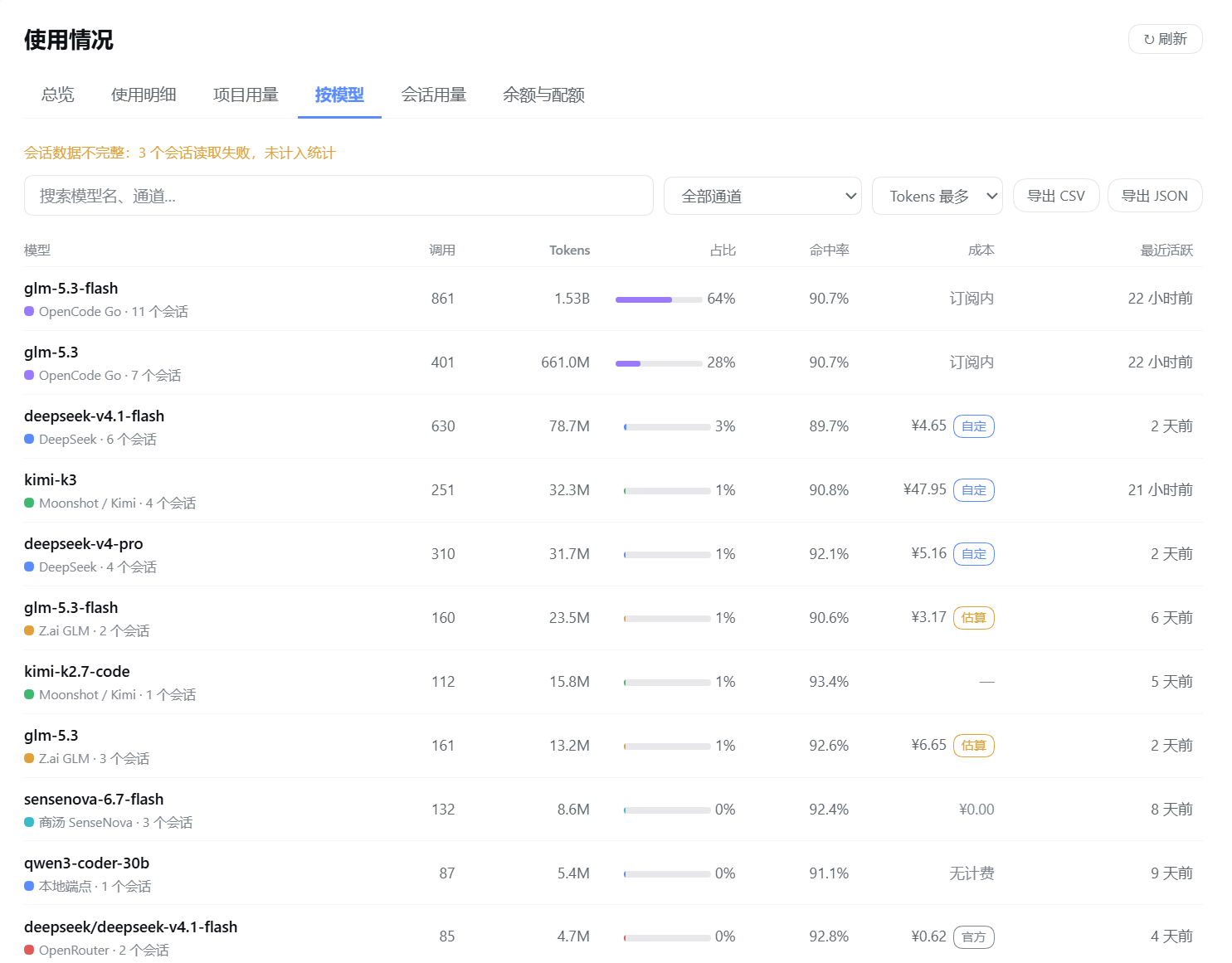 按模型：按通道 + 模型聚合，成本带来源角标