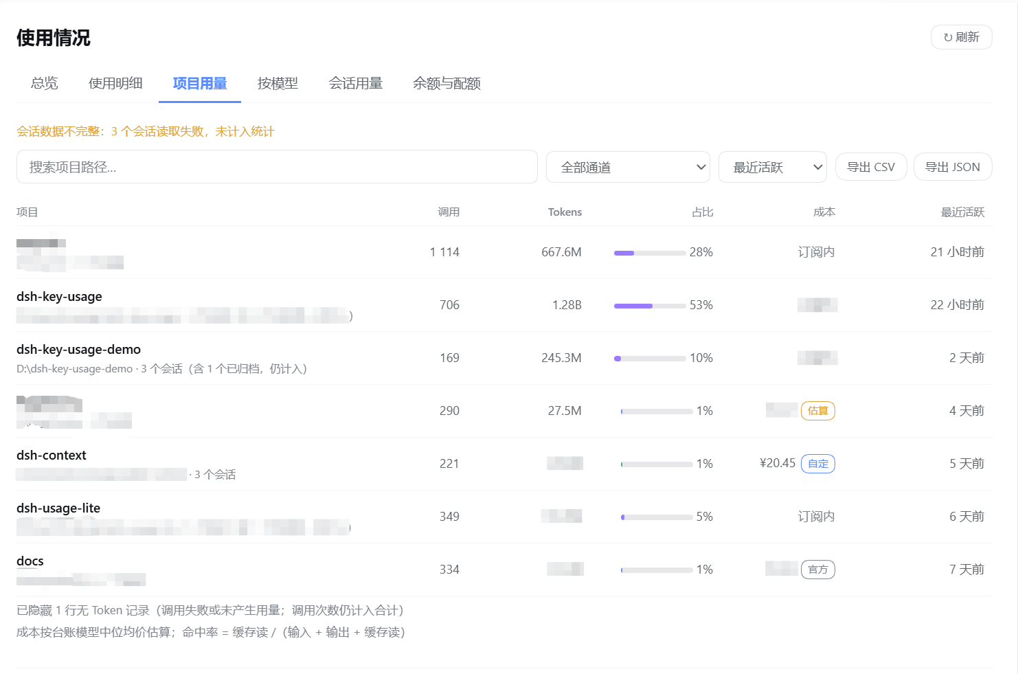项目用量：按工作目录聚合