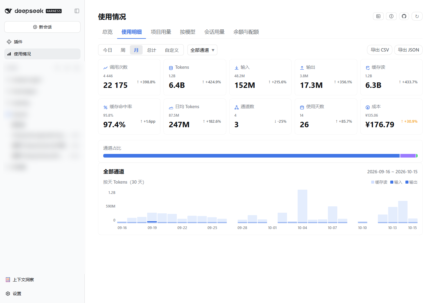 使用明细:十张统计卡(含环比角标)、占比条与按天图表