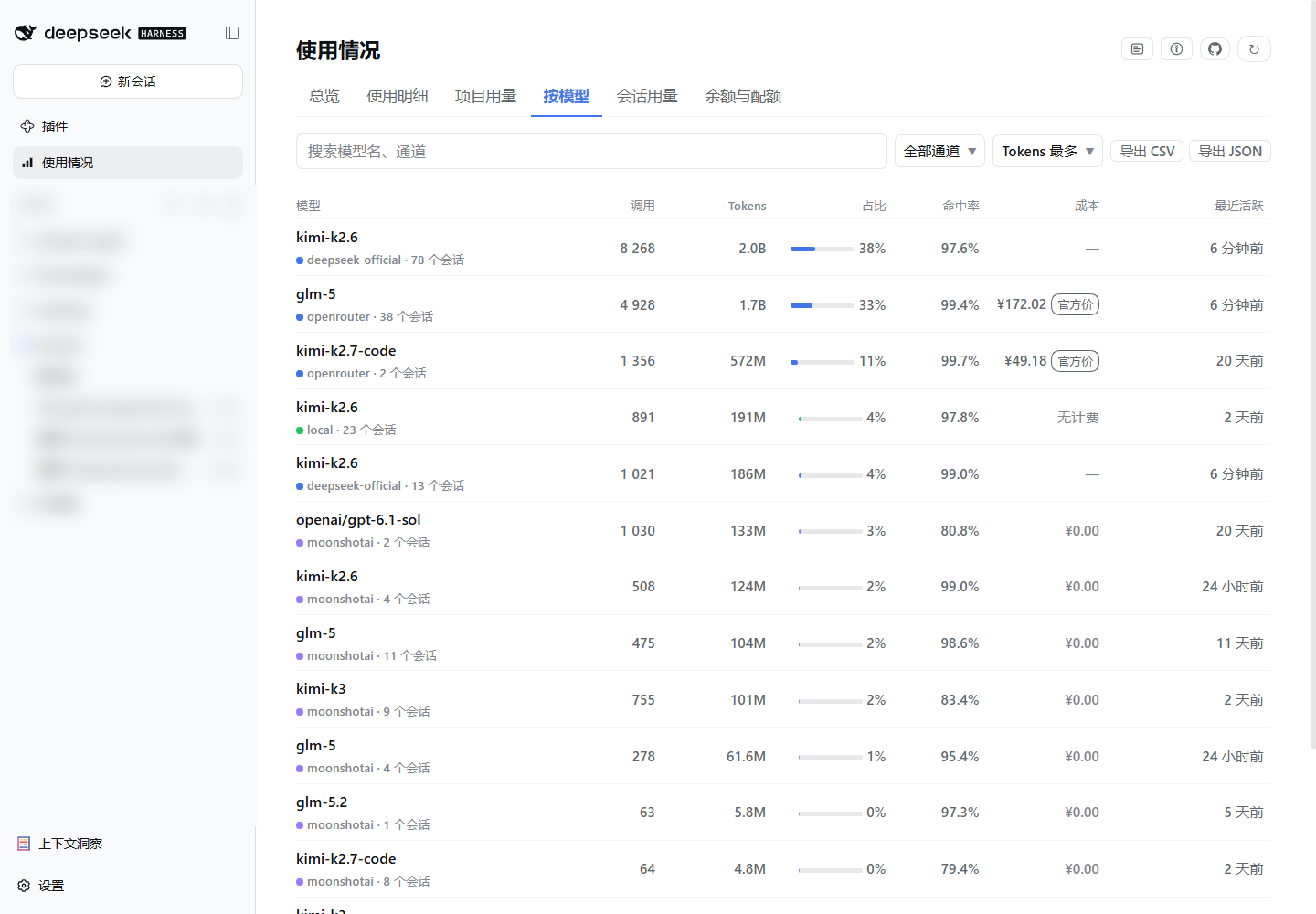 按模型:通道 + 模型聚合,成本带来源角标