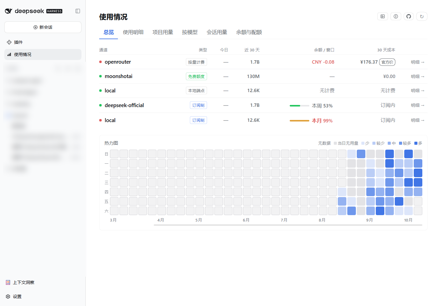 总览:通道清单与活跃热力图