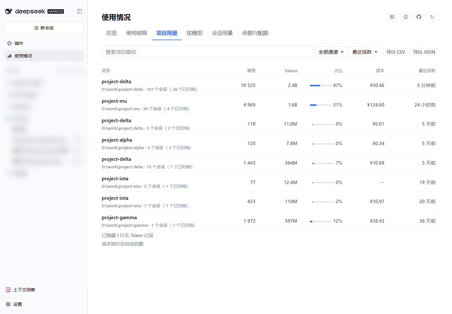 项目用量:按工作目录聚合