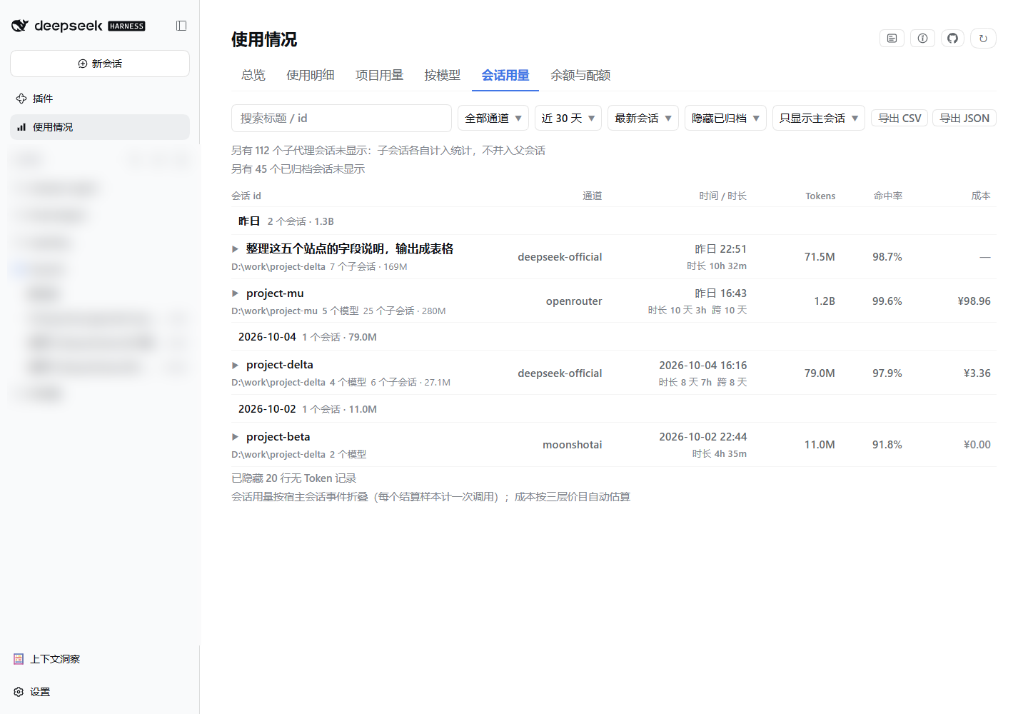 会话用量:按会话聚合,可按成本 / 命中率 / 调用数排序