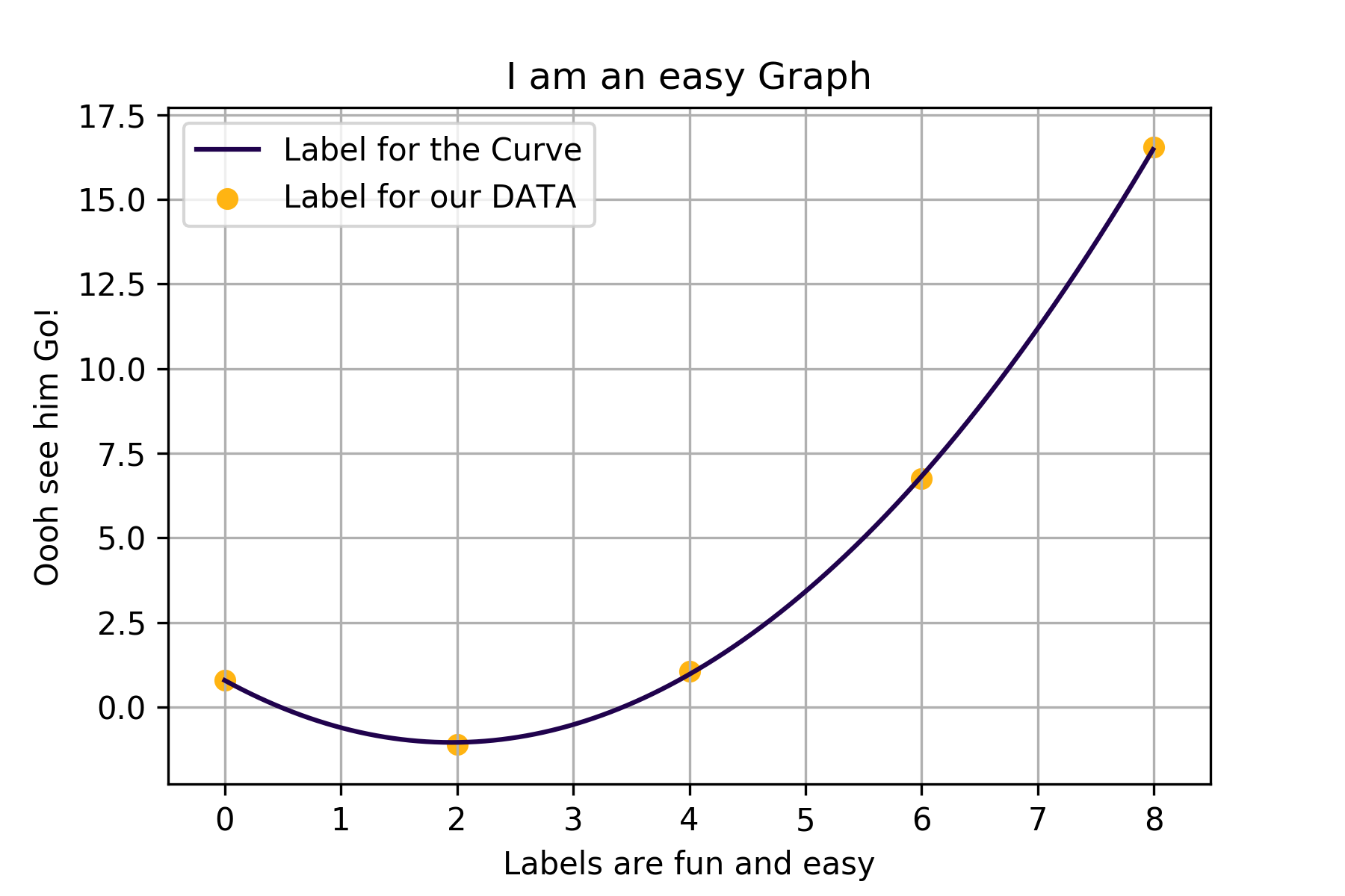Graph made with xyplot