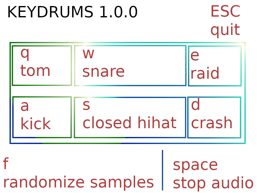 keybindings