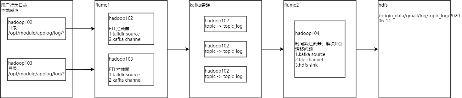 flowchart1