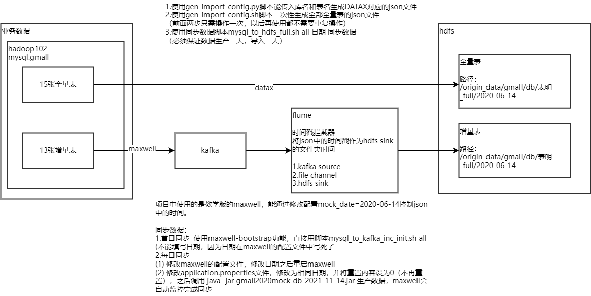 flowchart2