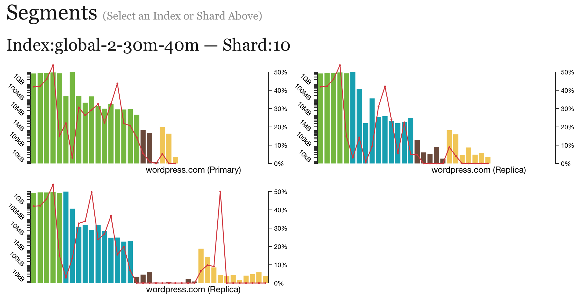 Segments Visualization