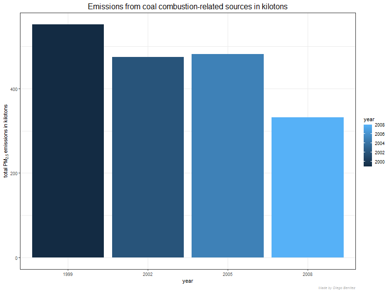 plot of plot4.png