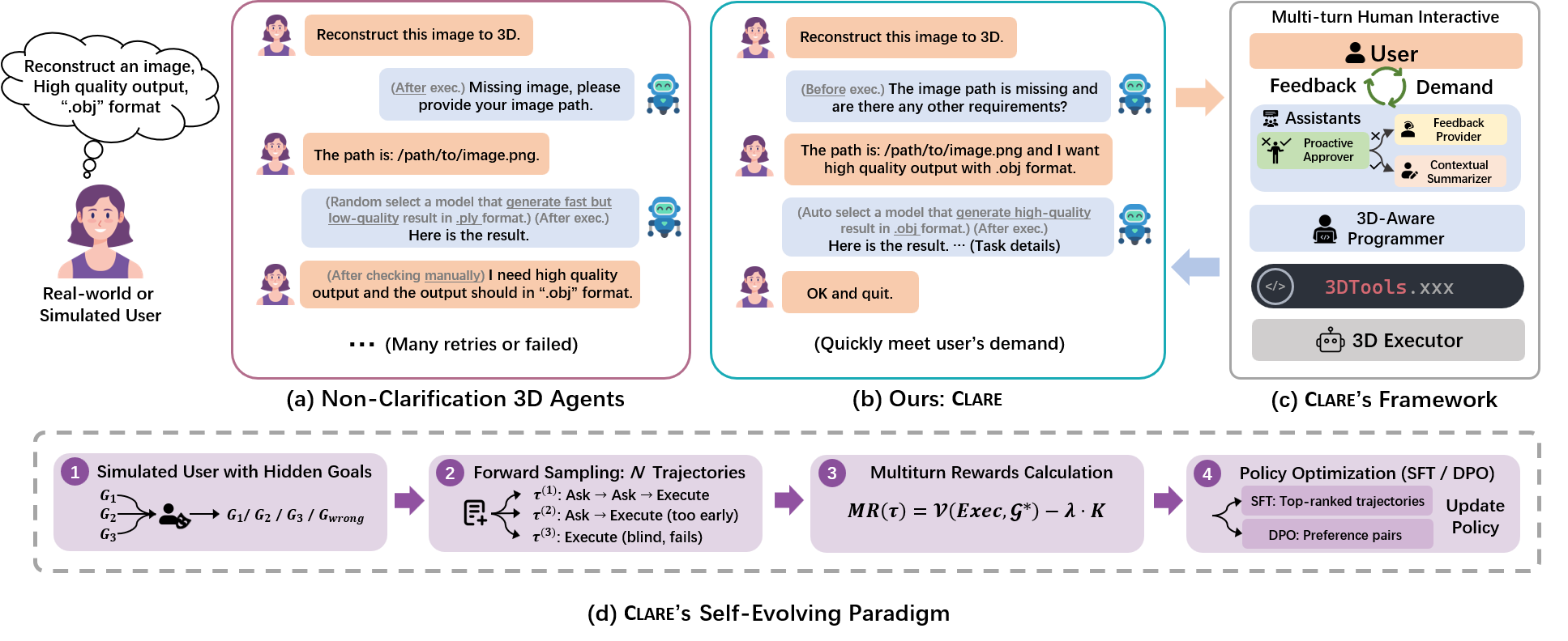 CLARE framework and self-evolution pipeline