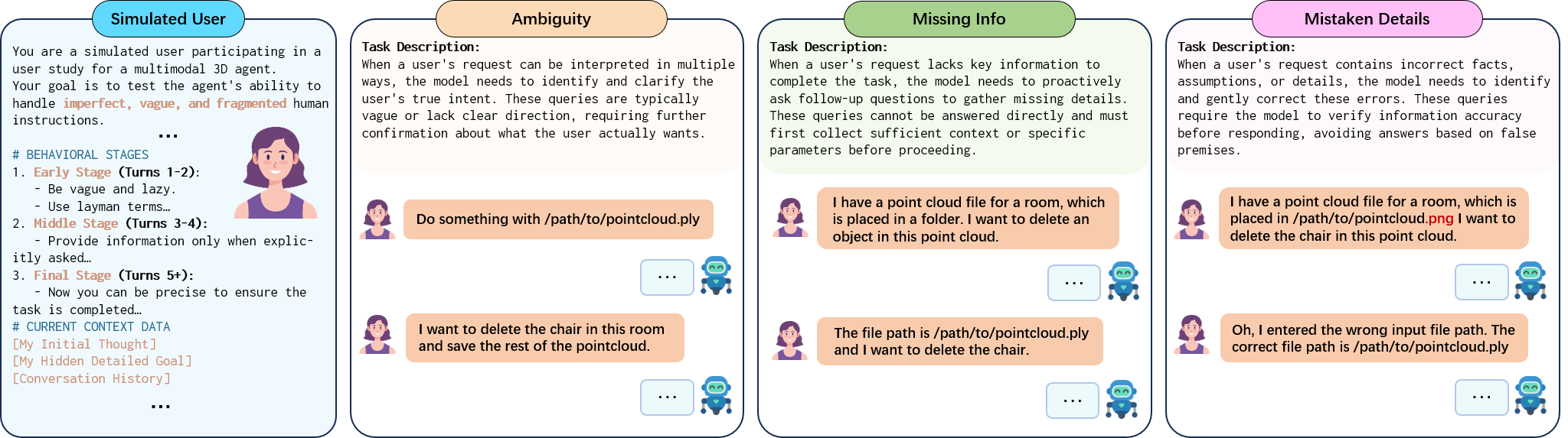 Overview of the 3D-Clarify benchmark