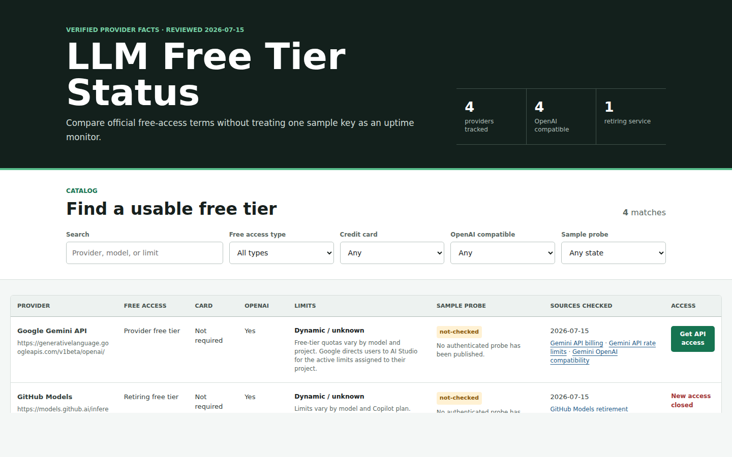 Filterable LLM free-tier status page