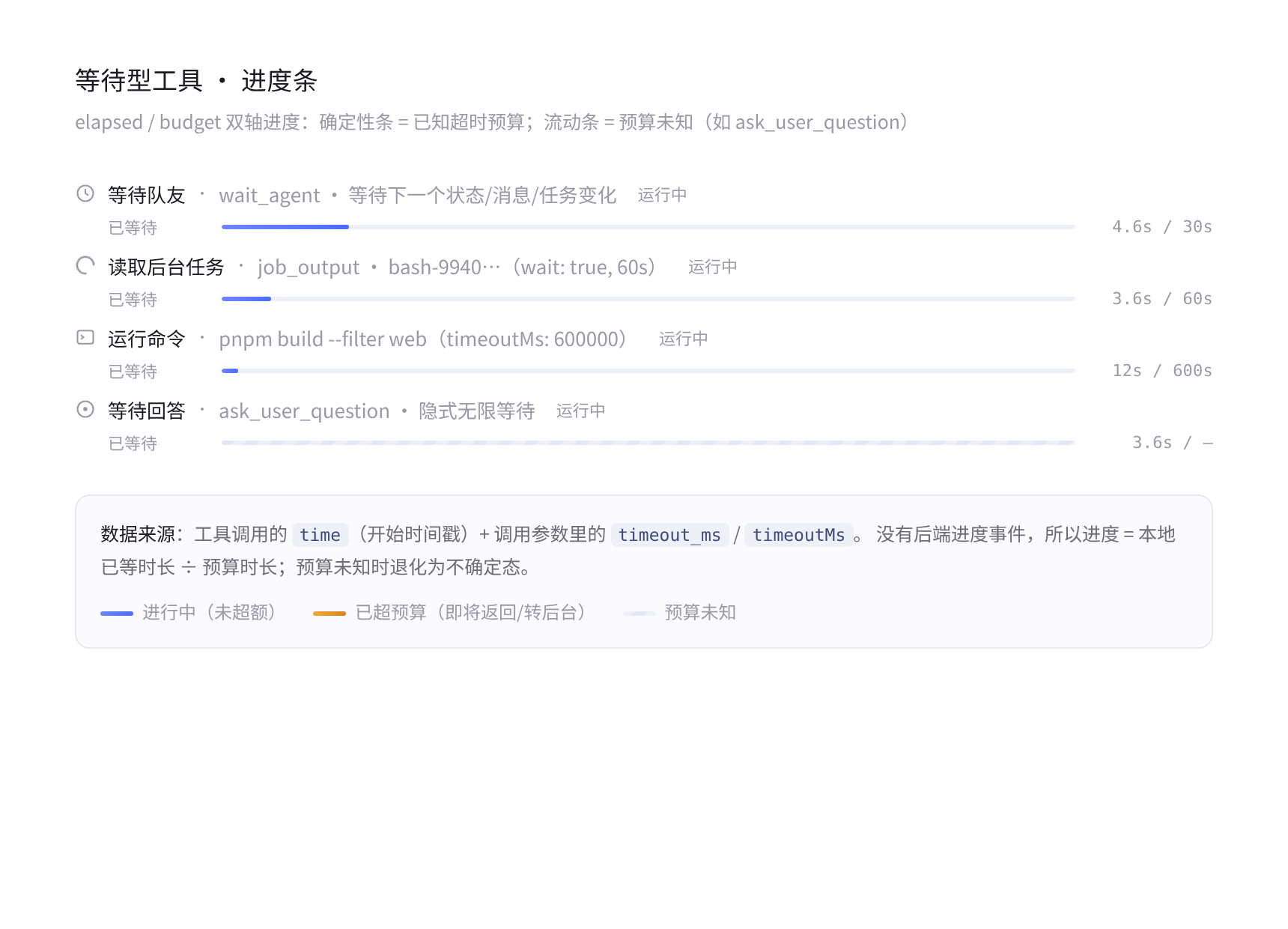 三态设计示意